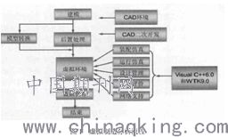 虛擬制造技術(shù)在家電產(chǎn)品開發(fā)中的應(yīng)用研究 驅(qū)動創(chuàng)新與效率的革命